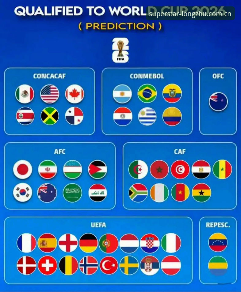 世界杯66队vs48队全面对比：中国男足能否借2030年扩军圆梦？龙珠体育深度解析