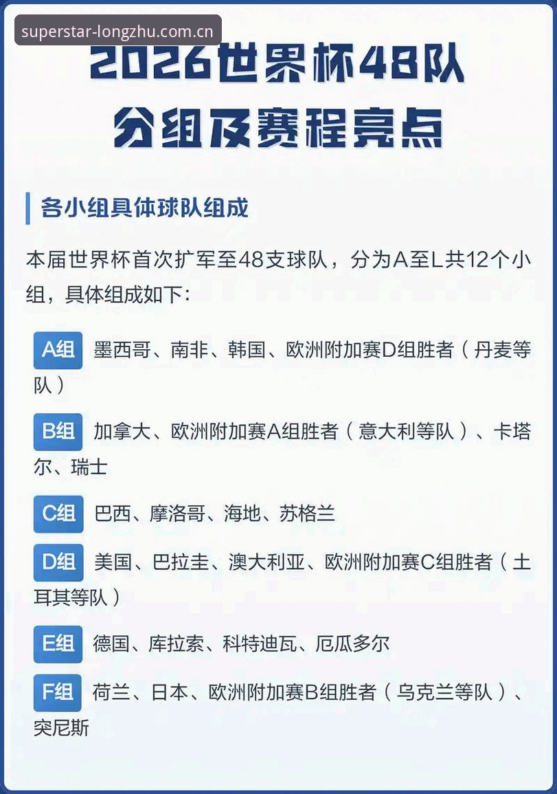 世界杯66队vs48队全面对比：中国男足能否借2030年扩军圆梦？龙珠体育深度解析